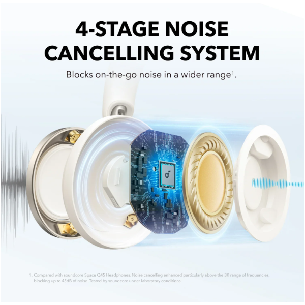 ANKER Vezeték Nélküli Fejhallgató, Soundcore Space One Pro, Összecsukható, Aktív Zajszűrő, cream white - A3062G21 (A3062G21)