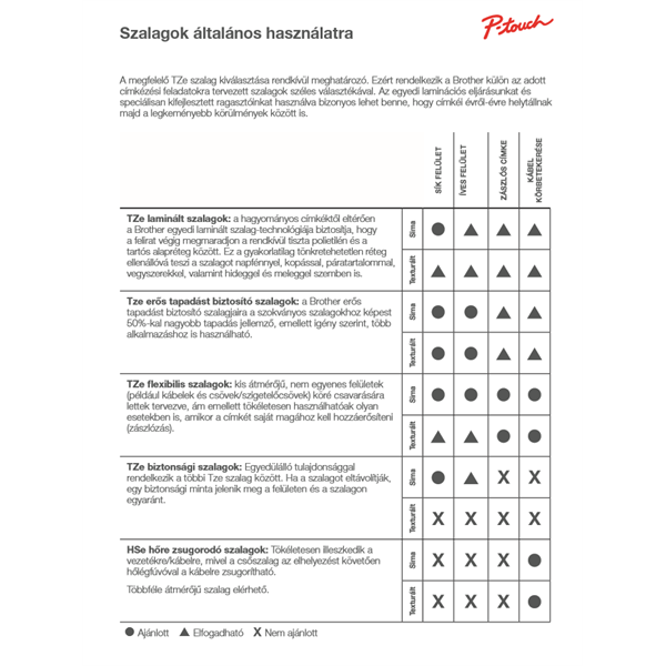 BROTHER szalag TZe-315, Fekete alapon Fehér, Laminált, 6mm  0.23", 8 méter (TZE315)