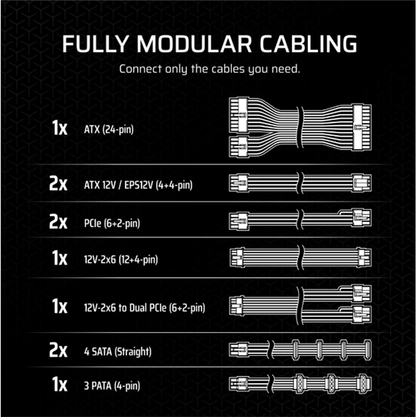CORSAIR Tápegység Moduláris, RM750x, 750W, ATX 3.1, PCIe 5.1, 14cm, Cybenetics Gold (CP-9020285-EU)