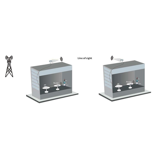 Nedis ANOR5G20WT Beltéri és kültéri antenna, 3G / 4G / 5G, 698 MHz -5000 MHz, Nyereség: 6 dB (ANOR5G20WT)