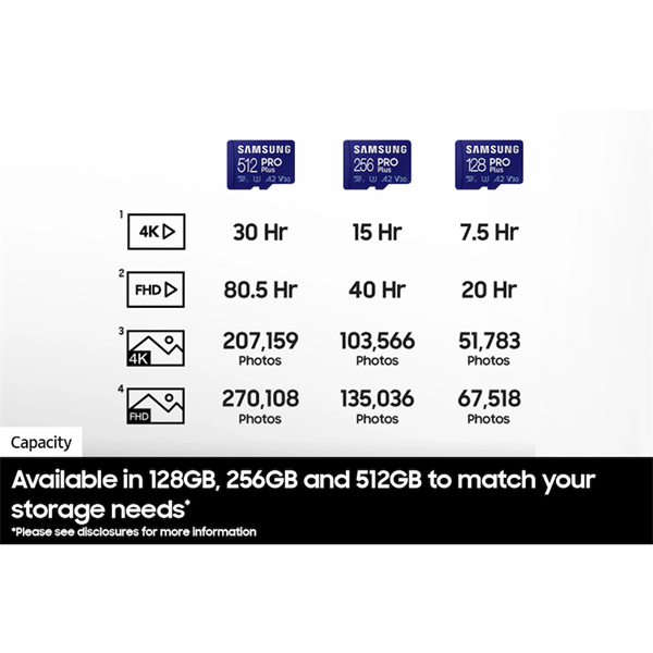 SAMSUNG Memóriakártya, PRO Plus + Reader microSDXC 128GB, CLASS 10, UHS-I, U3, V30, A2, R180/W130 (MB-MD128SB/WW)