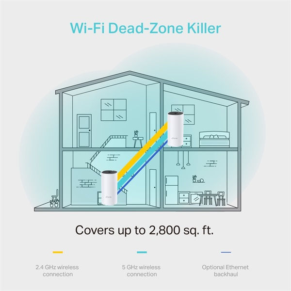 TP-LINK Wireless Mesh Networking system AC1200 DECO M4 (2-PACK) (DECO M4(2-PACK))